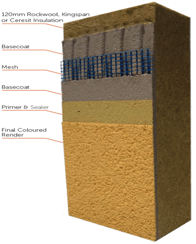 external-insulation-system